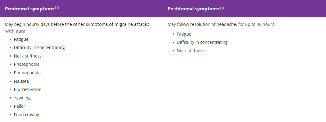 table understanding cm 3